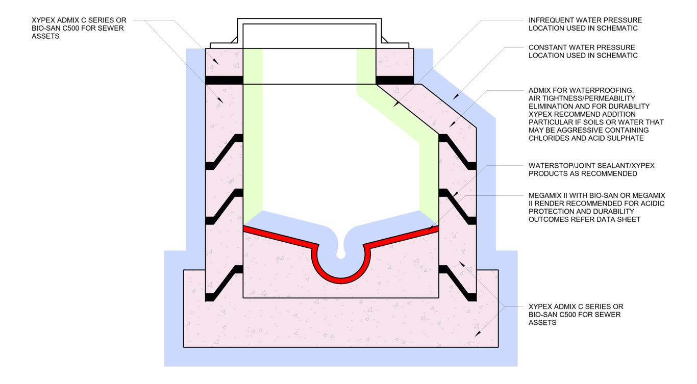 Navigate to 24a - Precast-Formed Manhole - TH