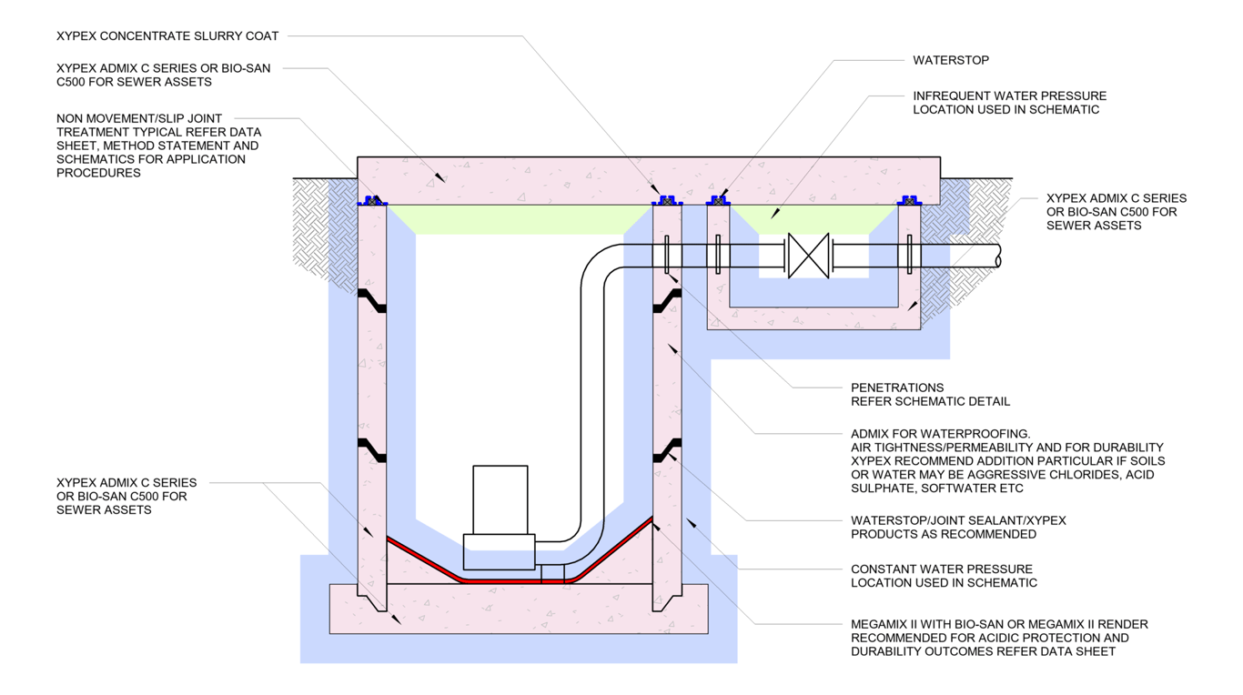 Navigate to 26a - Precast-Formed Pump Station - TH