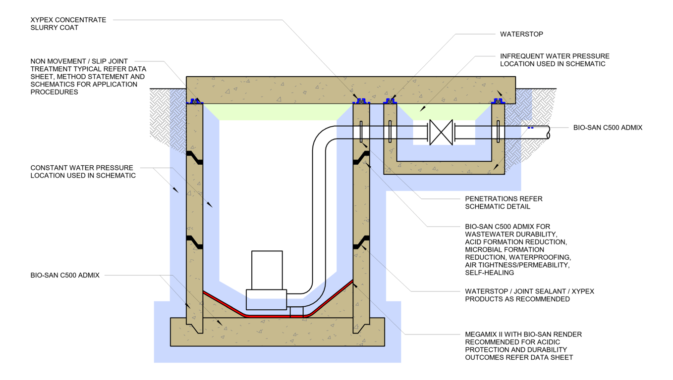 Navigate to 26b - Precast-Formed Wastewater-Recycled-Aggressive Water Pump Station - TH