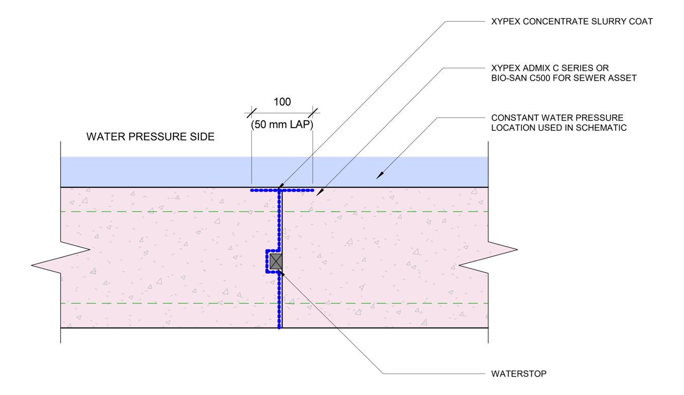 Navigate to 2a - Liquid Retaining Stuctures and Infrequent Hydrostatic Pressures Slender Slab-Wall - TH