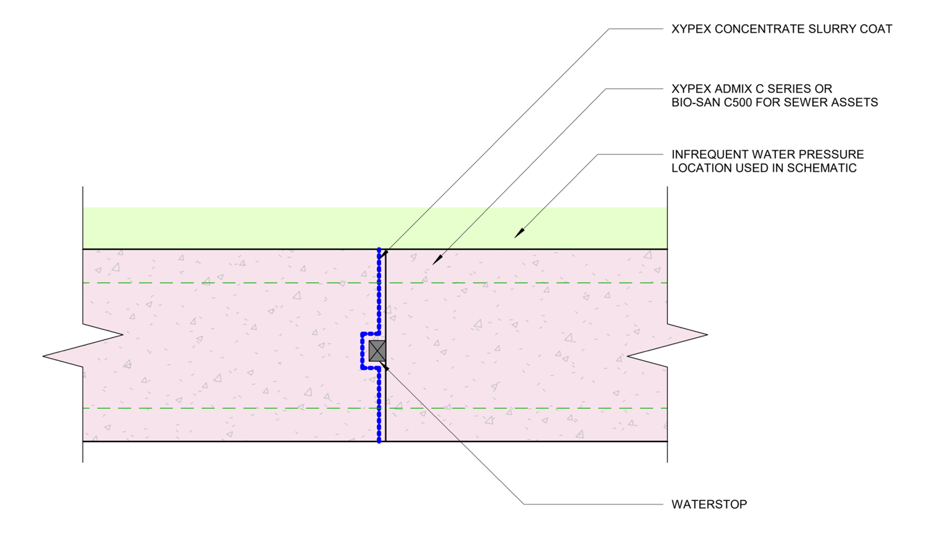 Navigate to 2b - Liquid Retaining Stuctures and Infrequent Hydrostatic Pressures Slender Slab-Wall - TH