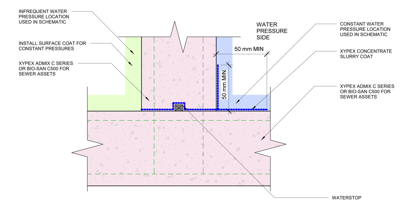 Navigate to 3a - Wall Onto Slab Detail - TH