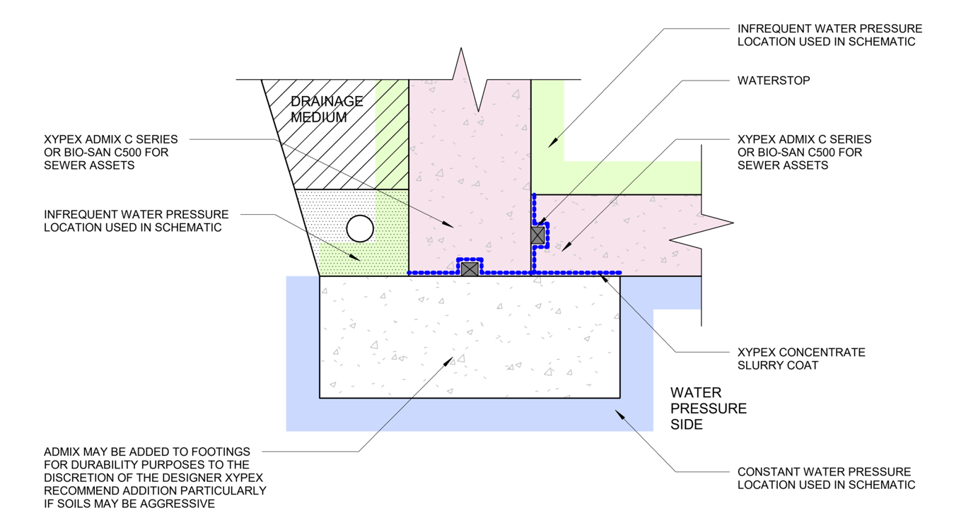 Navigate to 4b - Slab into Wall Detail - External Water Pressure - TH