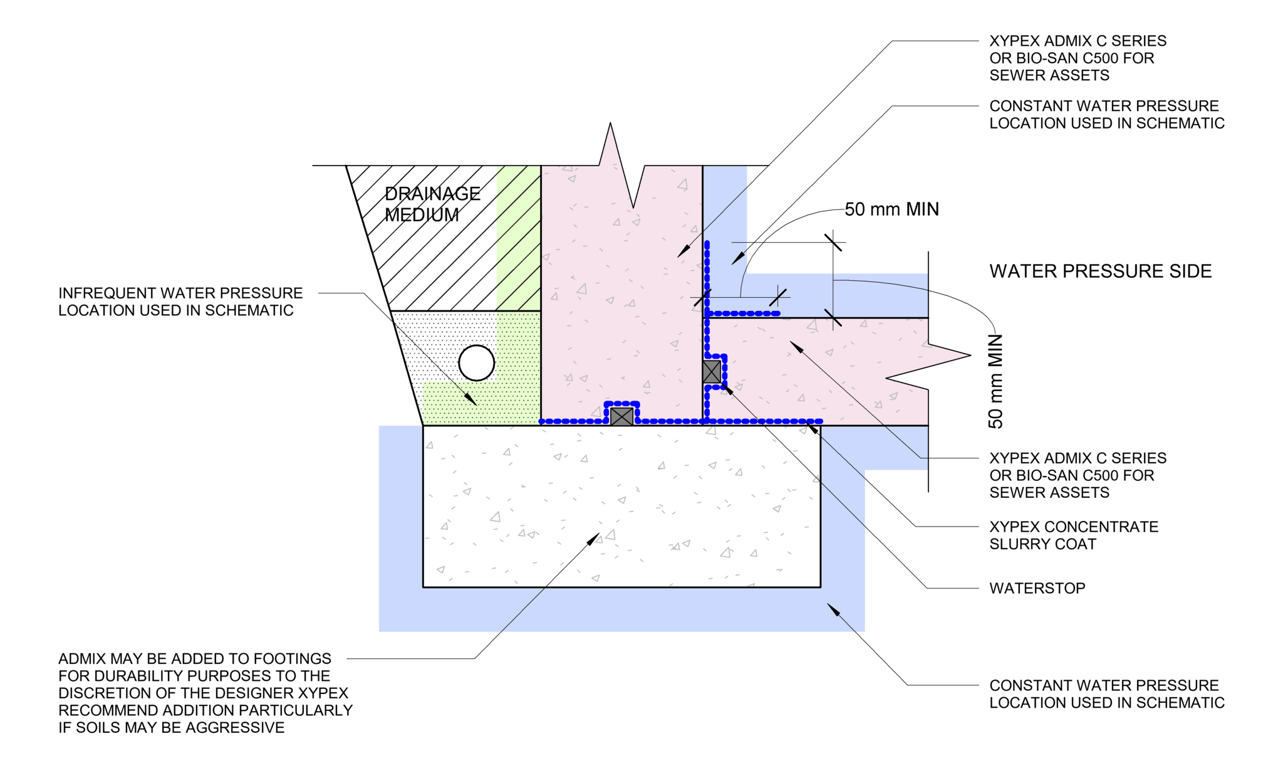 Navigate to 5a - Slab into Wall Detail - Internal Water Pressure - TH