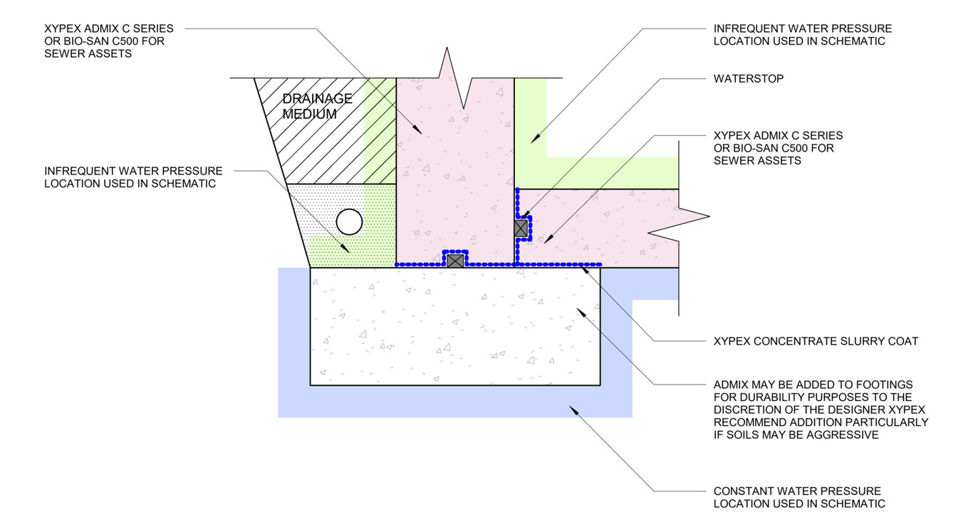 Navigate to 5b - Slab into Wall Detail - Internal Water Pressure - TH