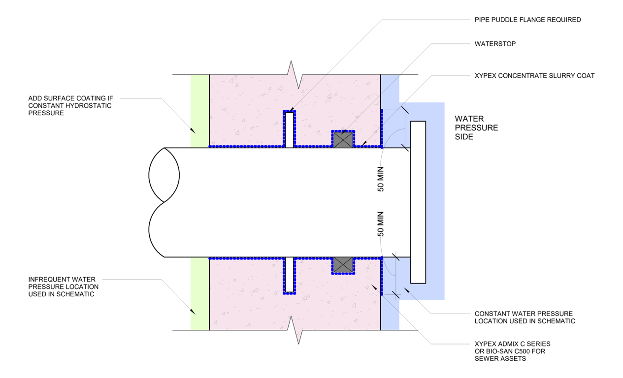 Navigate to 6a - Standard Pipe Penetration Detail - TH