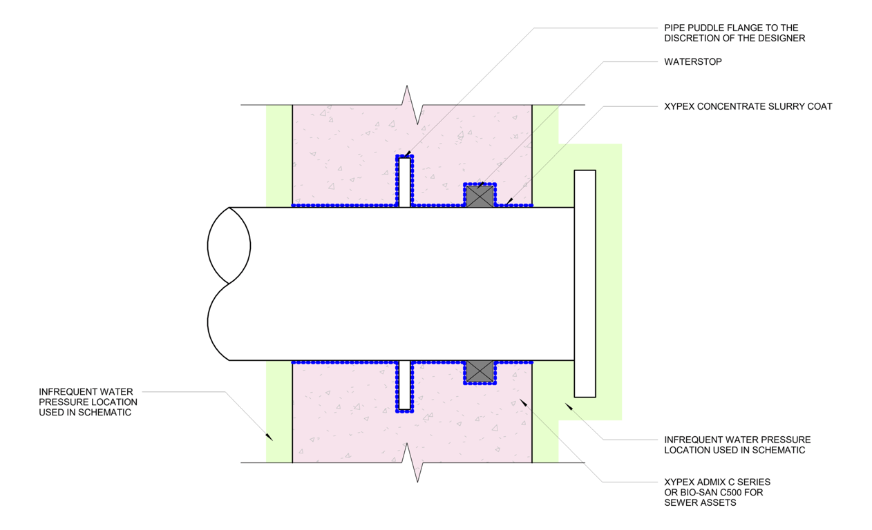 Navigate to 6b - Standard Pipe Penetration Detail - TH
