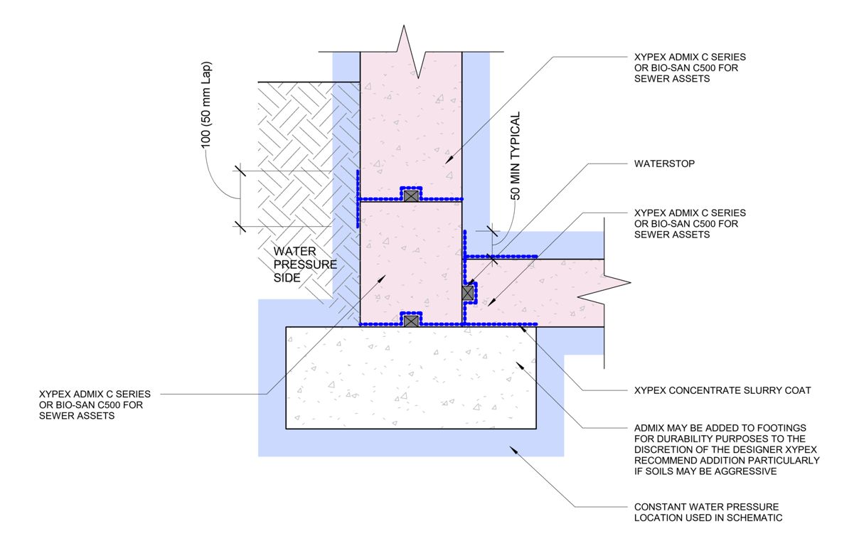 Navigate to 7a - Below Grade - Slab into Wall Detail - TH