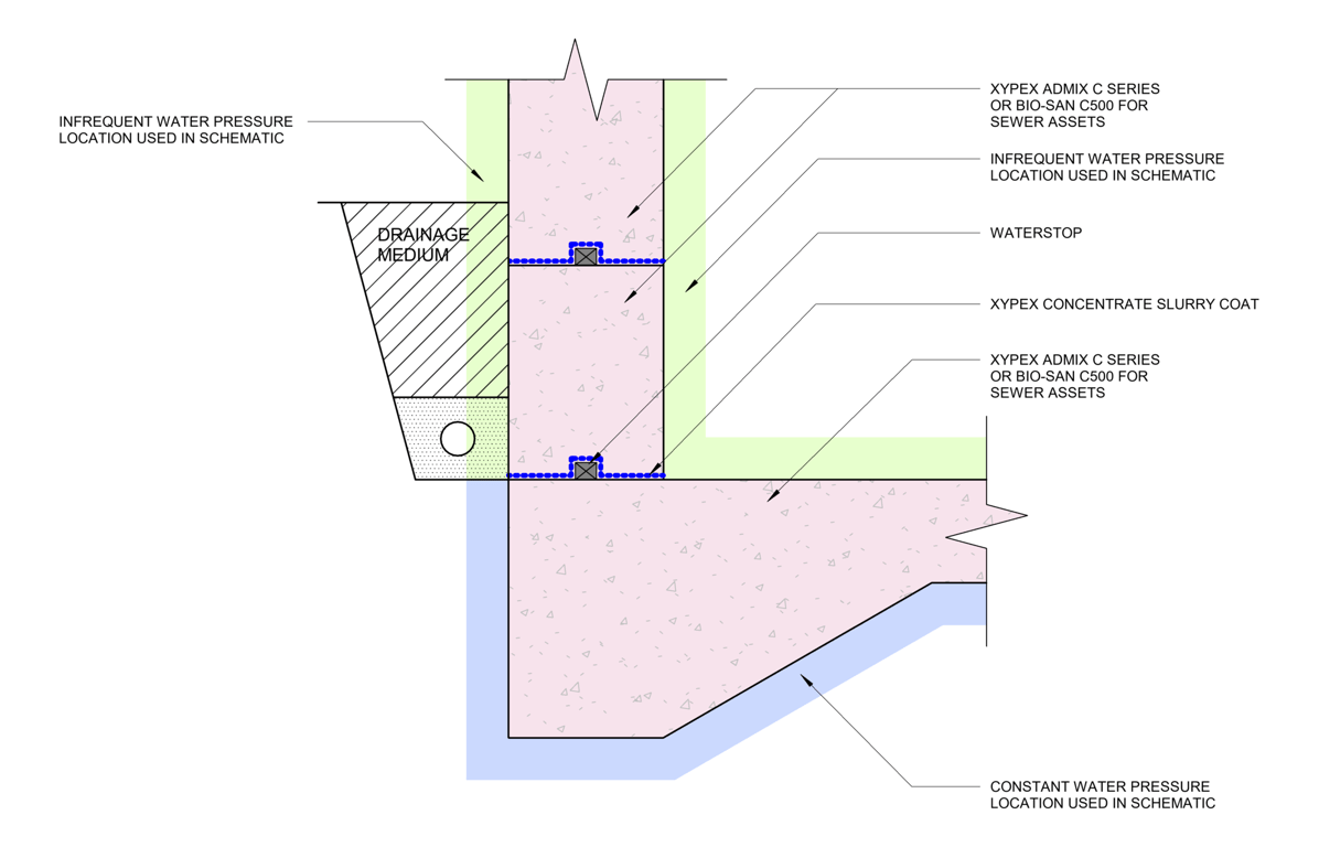 Navigate to 8b - Below Grade - Wall Onto Slab - TH