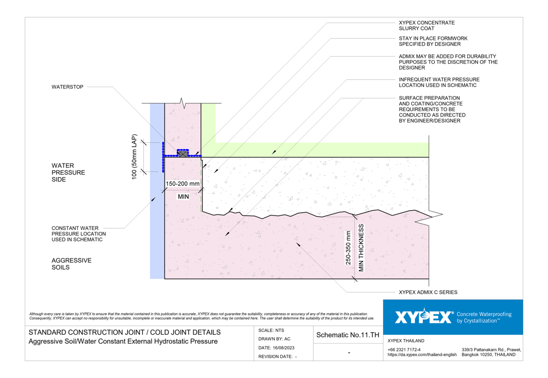 Navigate to No-11-TH - Aggressive Soil-Water Constant External Hydrostatic Pressure