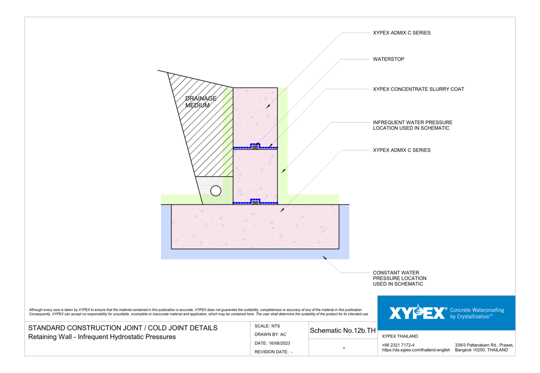 Navigate to No-12b-TH - Retaining Wall - Infrequent Hydrostatic Pressures