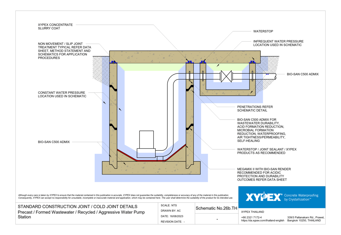 Navigate to No-26b-TH - Precast - Formed Wastewater - Recycled - Aggressive Water Pump Station