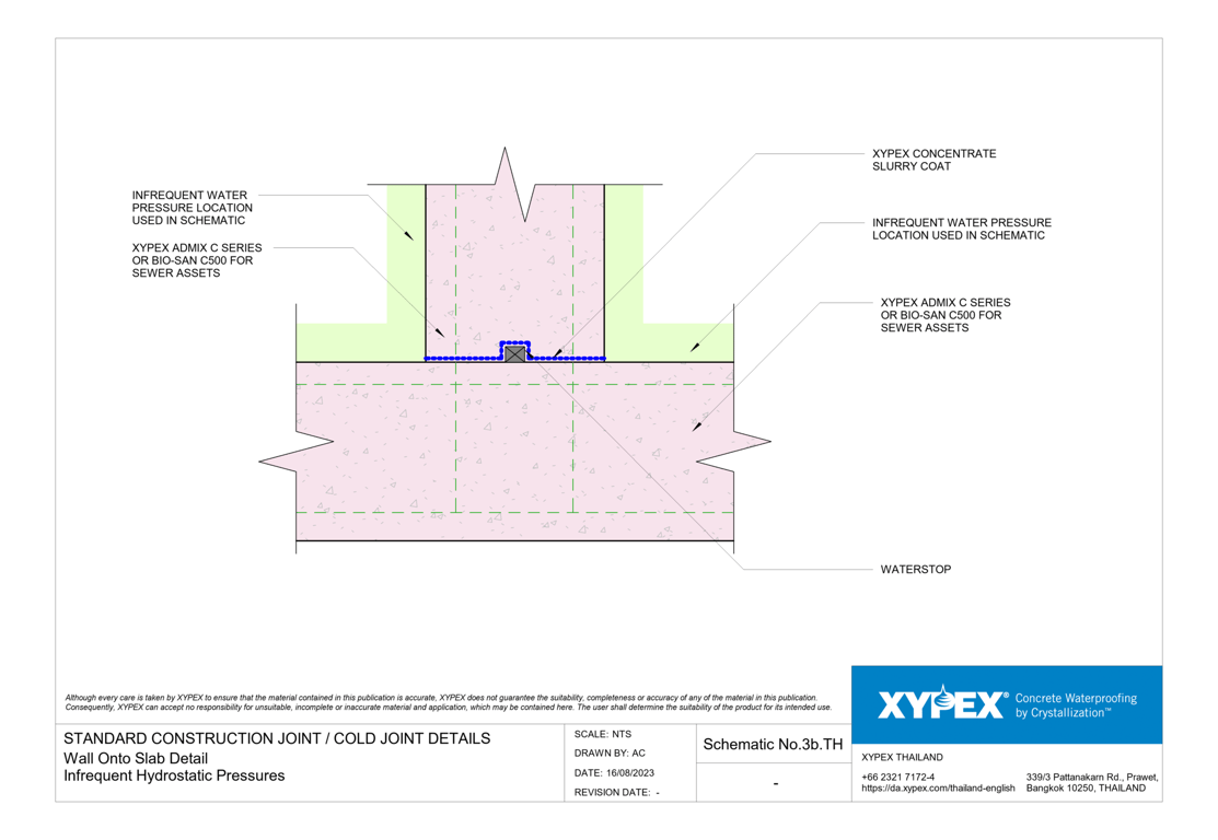 Navigate to No-3b-TH - Wall Onto Slab Detail