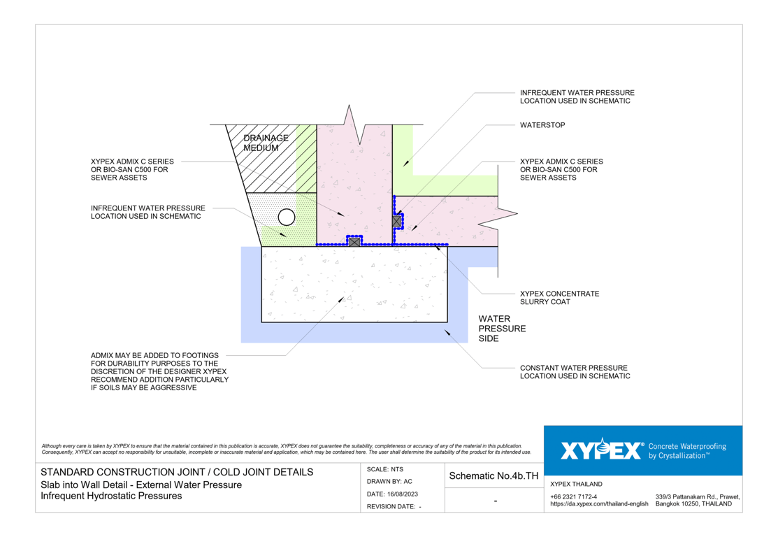 Navigate to No-4b-TH - Slab into Wall Detail - External Water Pressure