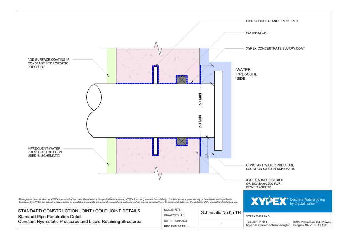 Navigate to No-6a-TH - Standard Pipe Penetration Detail