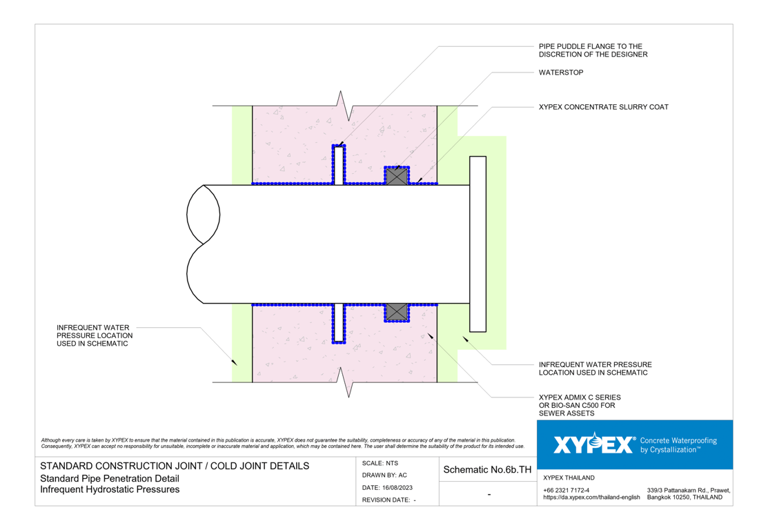 Navigate to No-6b-TH - Standard Pipe Penetration Detail