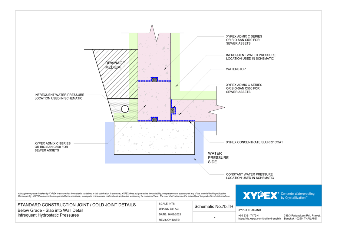 Navigate to No-7b-TH - Below Grade - Slab into Wall Detail