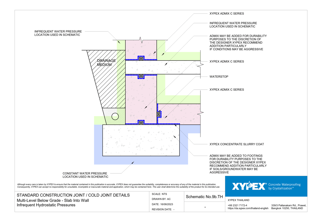 Image of No-9b-TH - Multi-Level Below Grade - Slab Into Wall