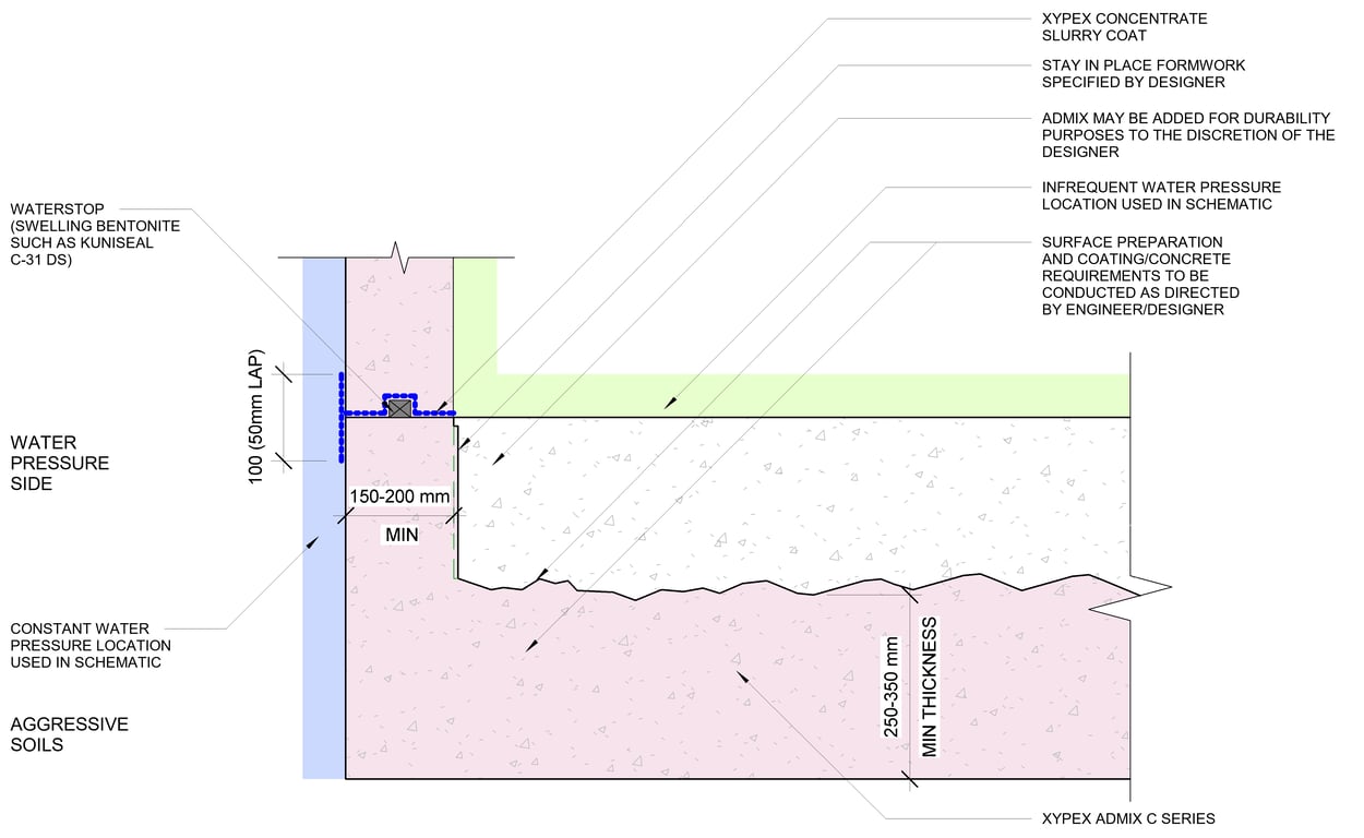 11 - Aggressive Soil-Water Constant External Hydrostatic Pressure