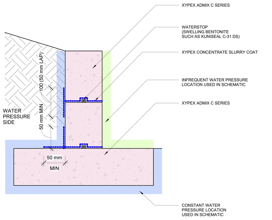 12a - Retaining Wall - Constant Hydrostatic Pressures