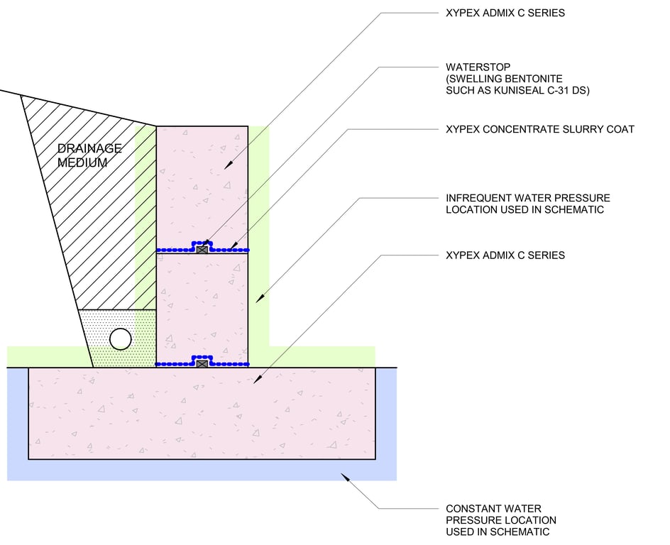 12b - Retaining Wall - Infrequent Hydrostatic Pressures