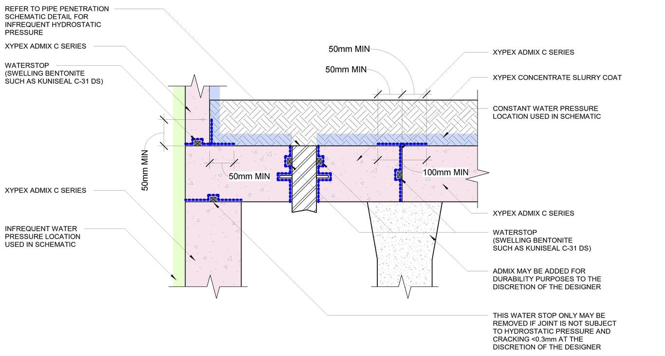 14 - Roof Deck with Soil - Constant Hydrostatic Pressure