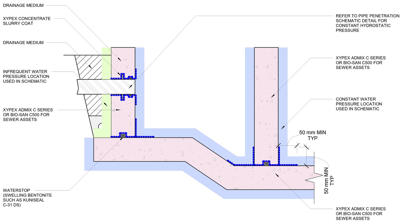 20 - Sewage Plant Clarifier Tank