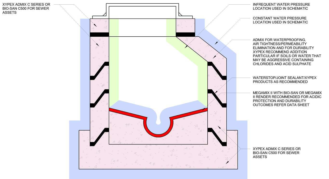  Image of 24a - Precast-Formed Manhole