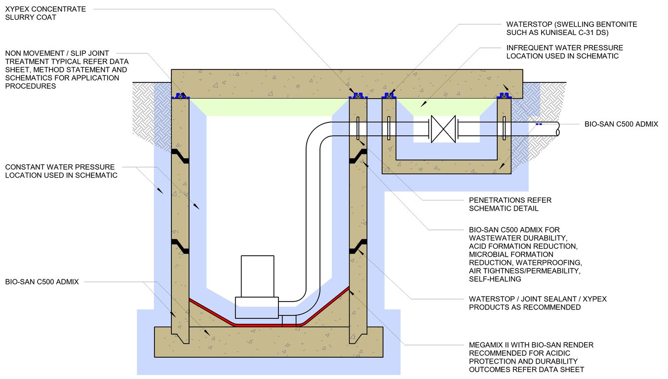  Image of 26b - Precast-Formed Wastewater-Recycled-Aggressive Water Pump Station