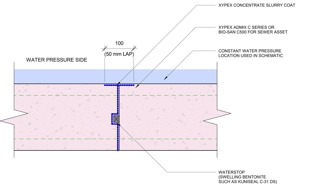  Image of 2a - Liquid Retaining Stuctures and Infrequent Hydrostatic Pressures Slender Slab-Wall