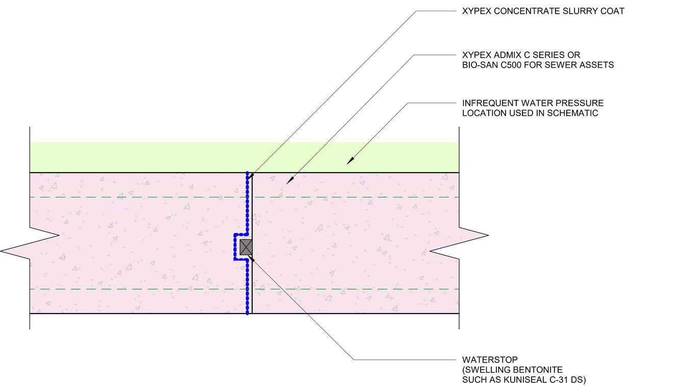 Navigate to 2b - Liquid Retaining Stuctures and Infrequent Hydrostatic Pressures Slender Slab-Wall