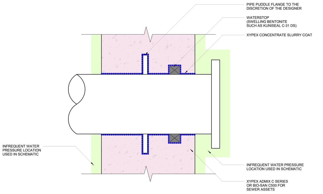 Navigate to 6b - Standard Pipe Penetration Detail