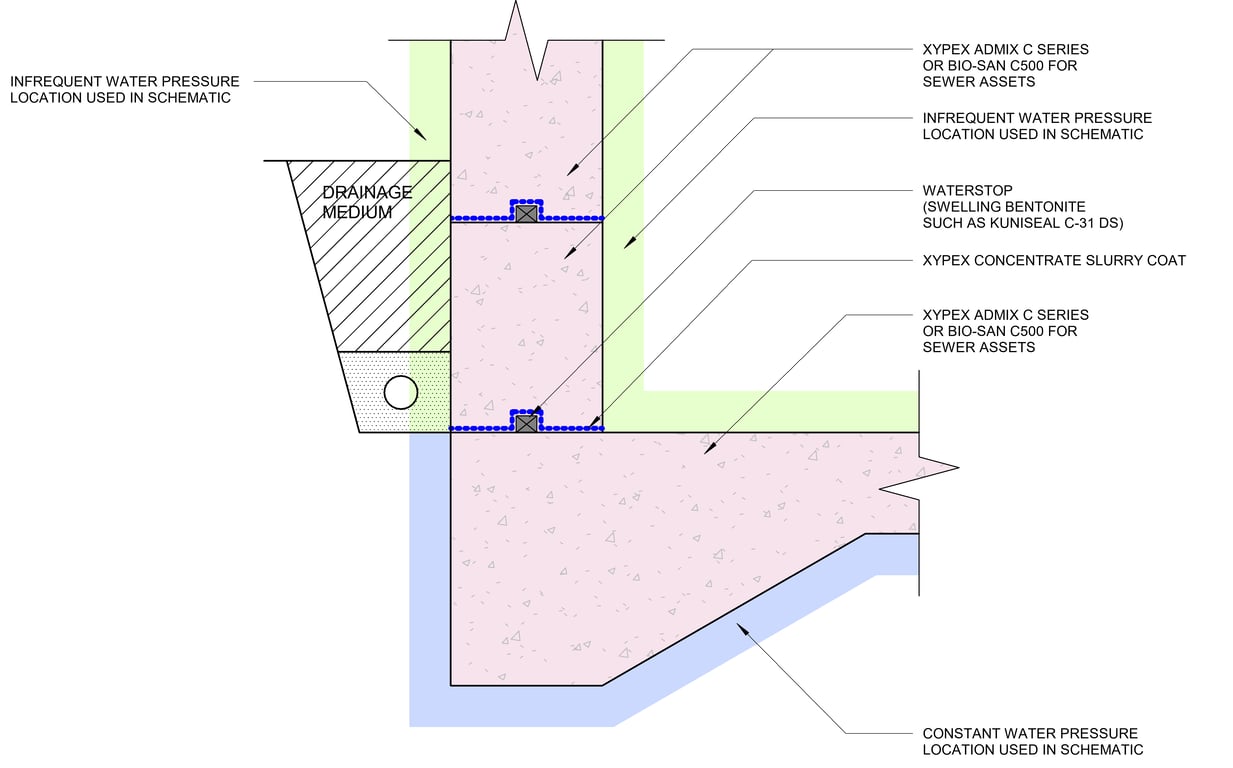  Image of 8b - Below Grade - Wall Onto Slab