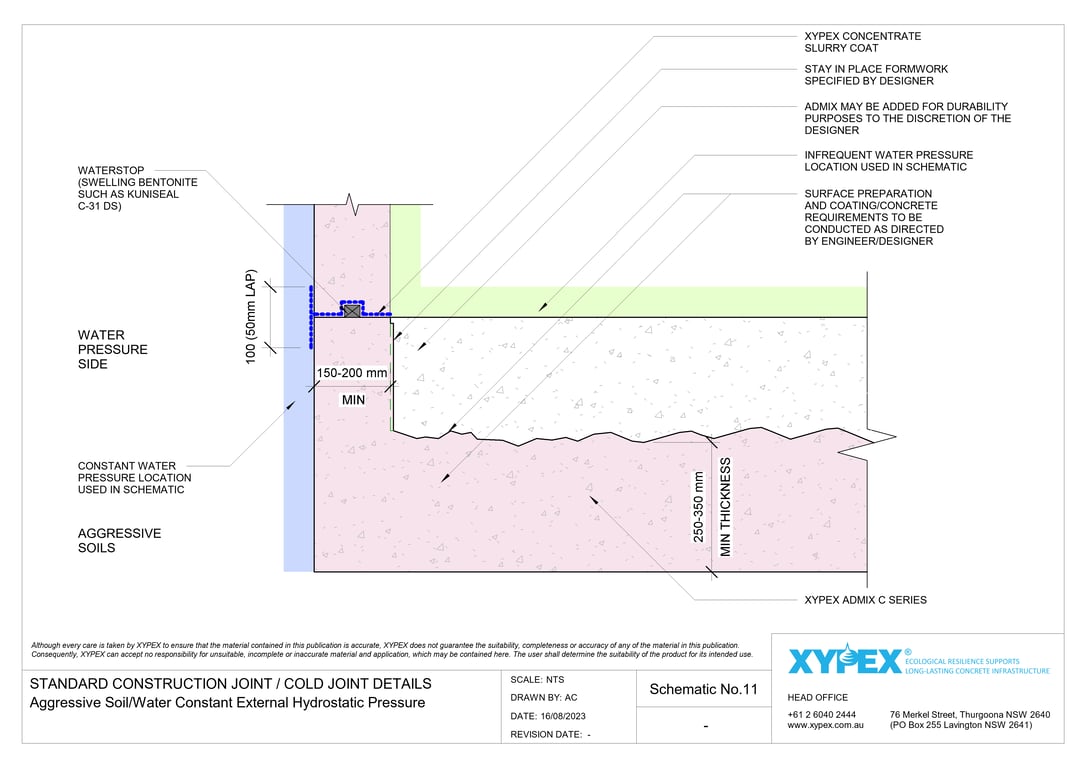 Navigate to No-11 - Aggressive Soil-Water Constant External Hydrostatic Pressure
