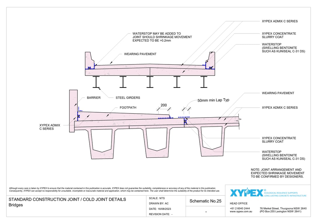 Navigate to No-25 - Bridges