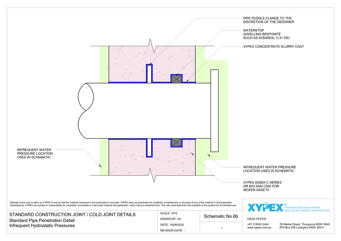 Navigate to No-6b - Standard Pipe Penetration Detail
